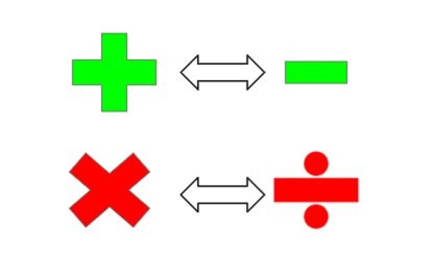 What are Inverse Operations? | Twinkl Teaching Wiki - Twinkl
