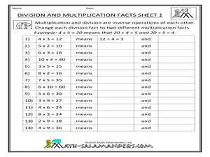 inverse operations graphic organizer