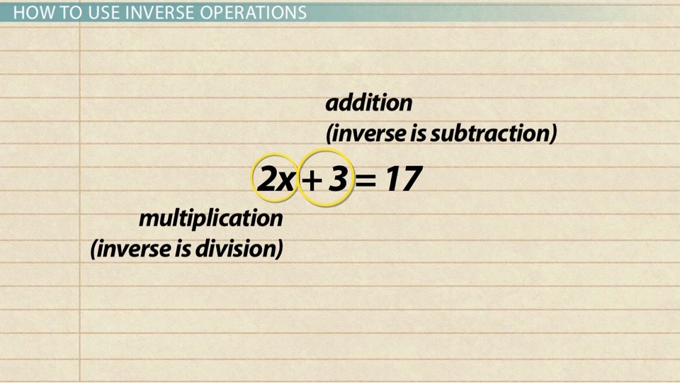 Inverse Operations | Overview &  Examples Video