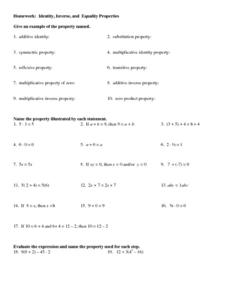 Multiplicative Inverse Property Lesson Plans &  Worksheets