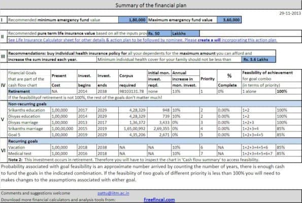 Financial planning template: Create your own financial plan!