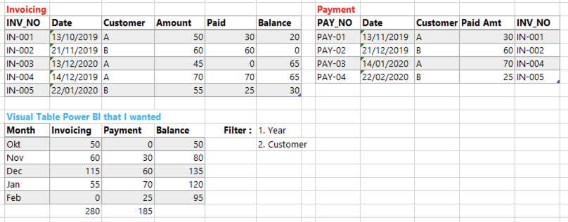 Solved: Invoice Payment Running Balance (Cummulative Total ...