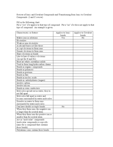 ionic and covalent bonding worksheet