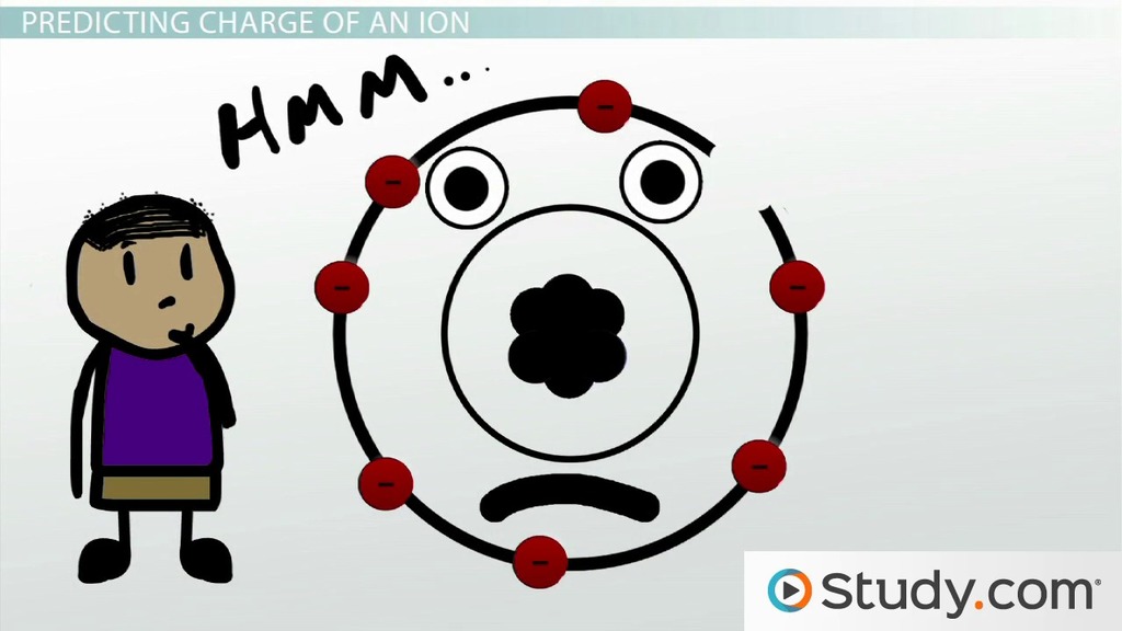 Ion Formation And Ionic Bonding Worksheet | sincovaga.com.br
