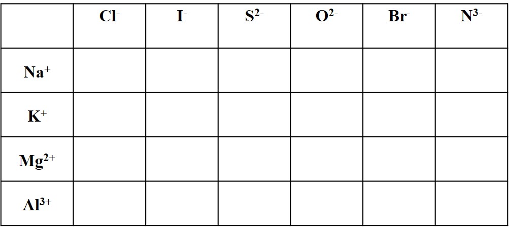 Naming Ionic Compounds Worksheet - Easy Hard Science