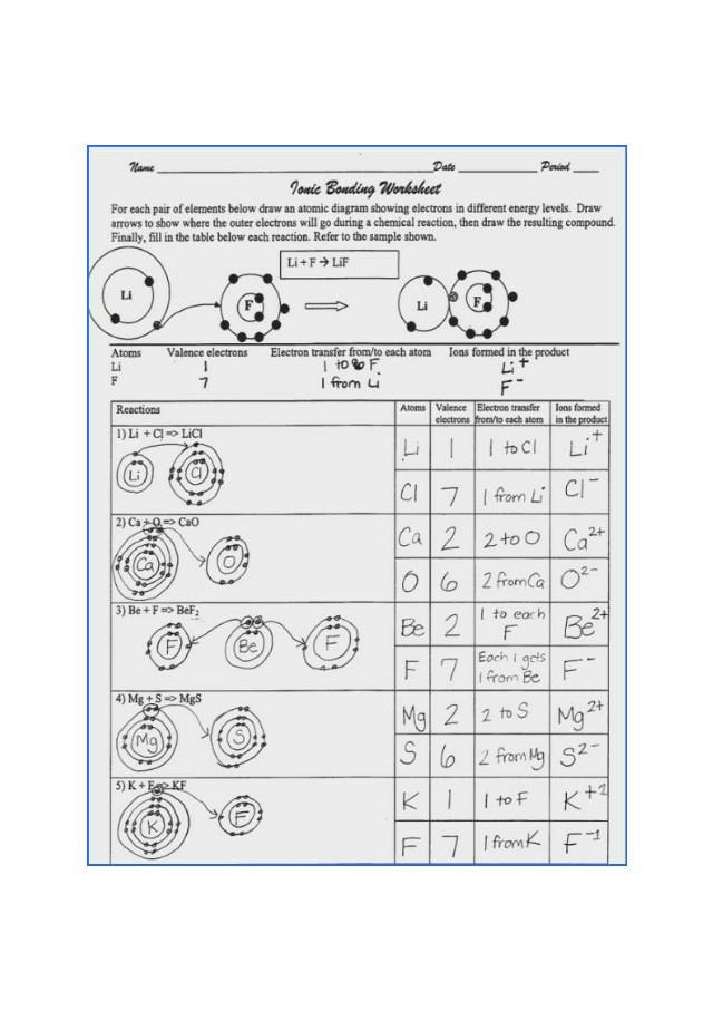 Ionic Bonding Chemsheets Ionic Bonding Chemsheets
