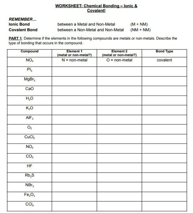 ionic bonds worksheet