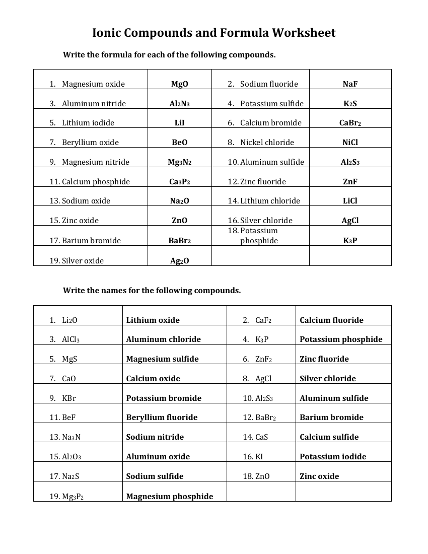 Ionic Compounds and Formula - Worksheet with Answers | Pango