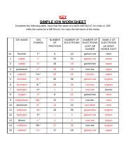 ions worksheet answers