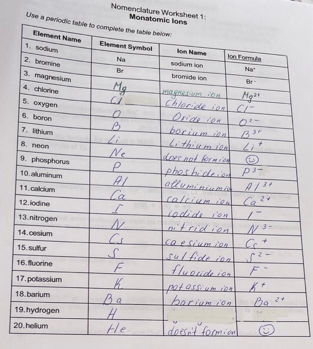 Solved Nomenclature Worksheet 1: Monatomic lons Use a | Chegg.com