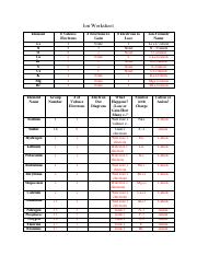 ions worksheet answers
