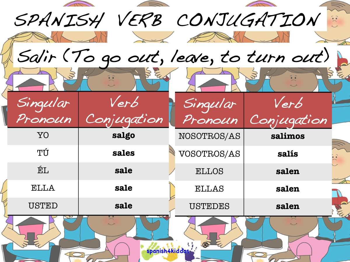 ir worksheet spanish