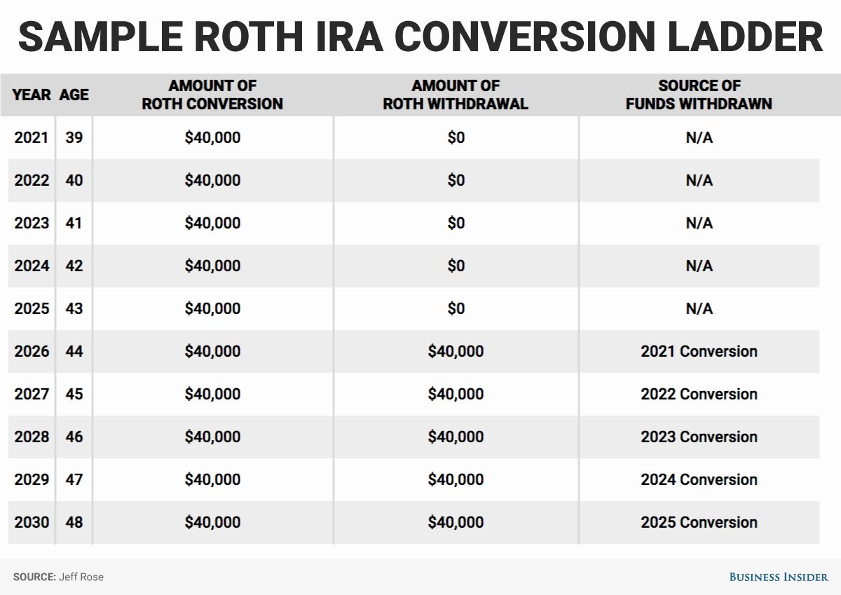 Funding A 401k And Roth IRA STUDENT FILLABLE.docx - NAME: DATE ...