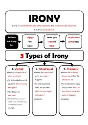 irony worksheet for high school