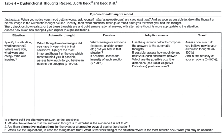 Worksheets and Infographics — Mind My Peelings