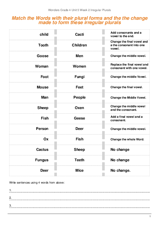 IRREGULAR PLURALS Worksheets