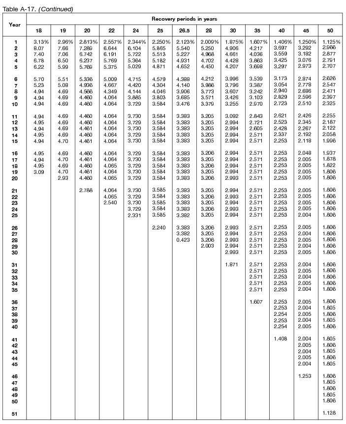 Publication 946 (2023), How To Depreciate Property | Internal ...