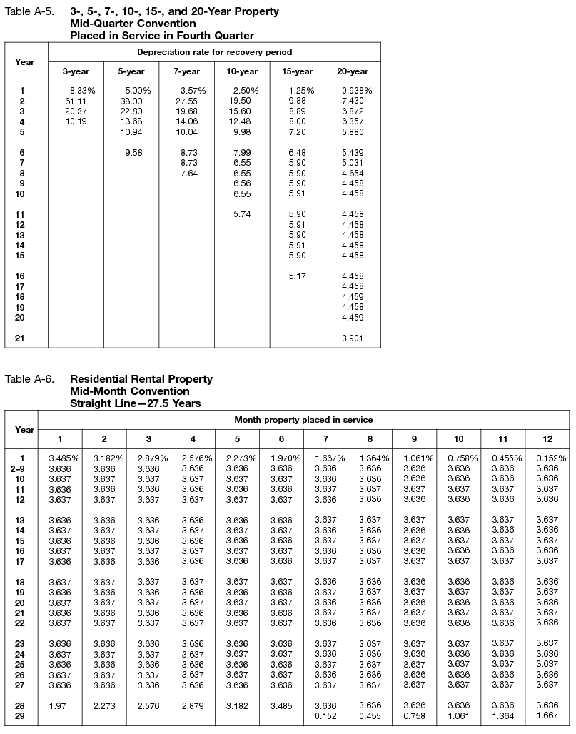 Publication 946 (2023), How To Depreciate Property | Internal ...