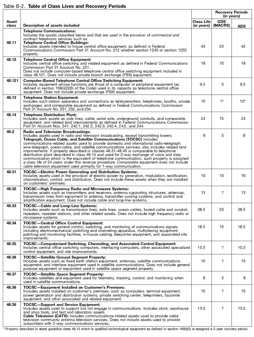 irs depreciation worksheet