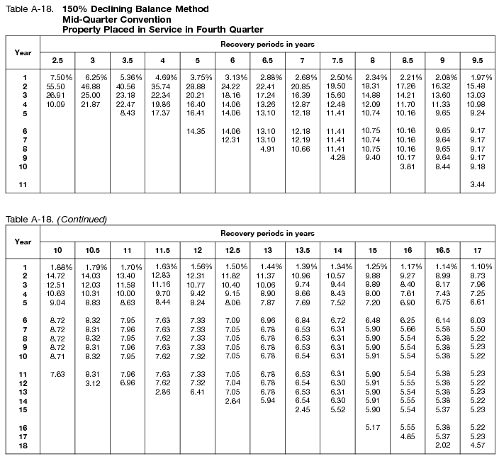 irs depreciation worksheet
