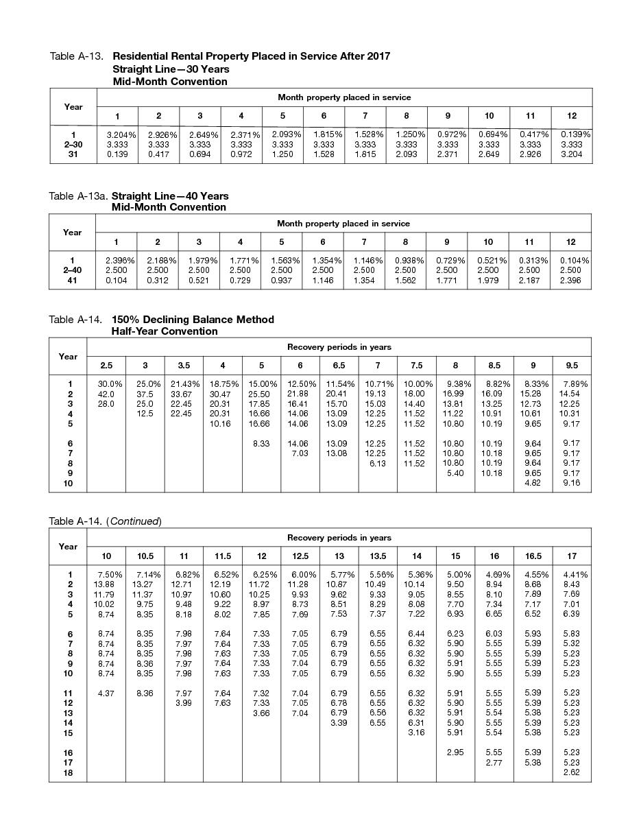 irs depreciation worksheet