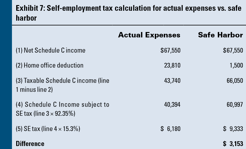 irs home office deduction worksheet