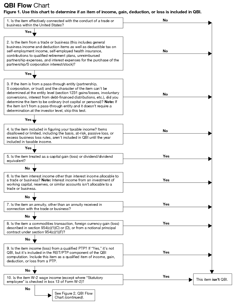 Instructions for Form 8995-A (2023) | Internal Revenue Service