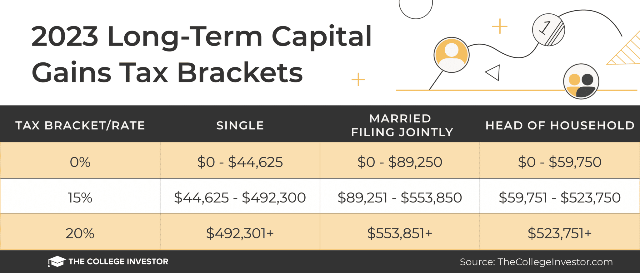 irs qualified dividends and capital gain tax worksheet