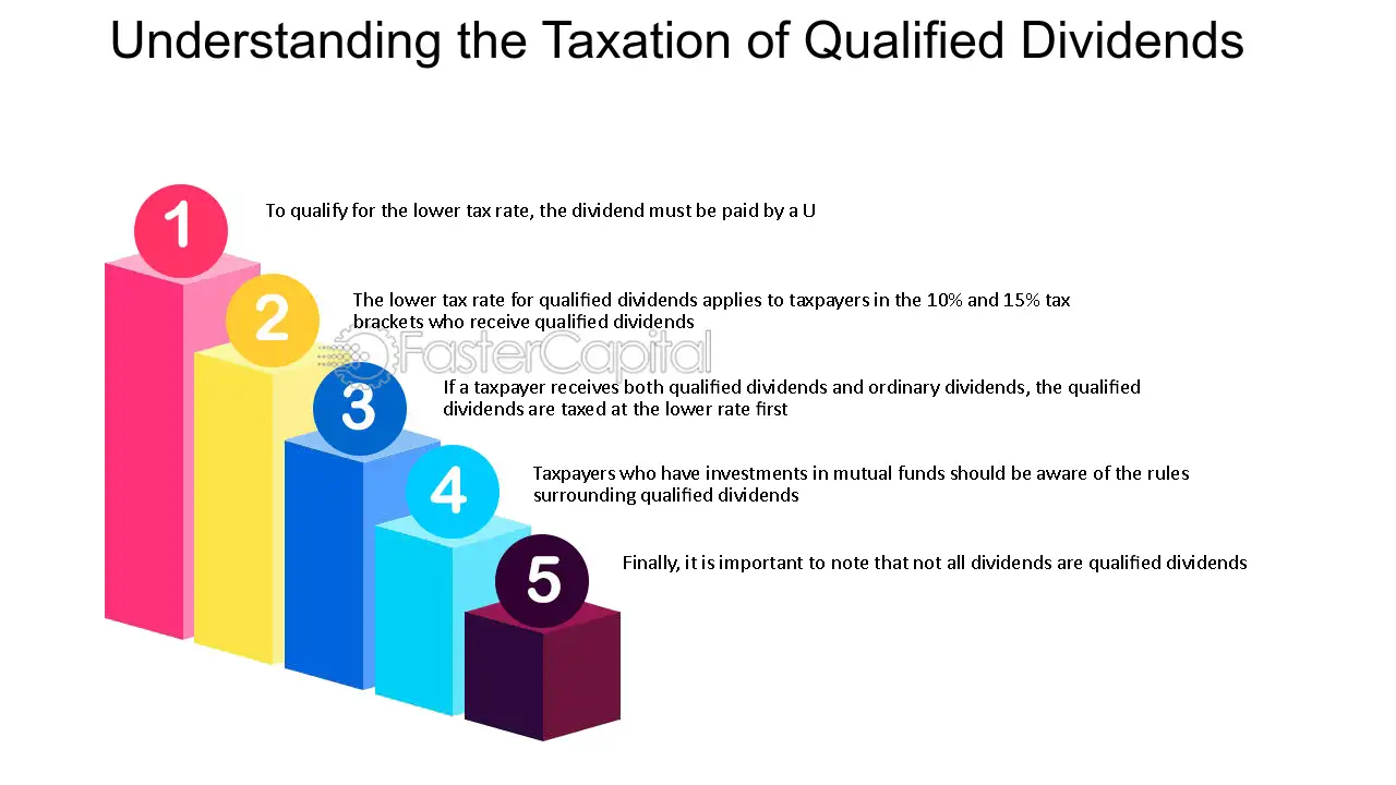 irs qualified dividends and capital gains worksheet