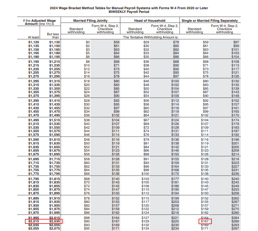 Updated Income Tax Withholding Tables for 2024: A Guide - Worksheets ...