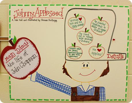 Learn About Johnny Appleseed Printable (K - 3rd Grade) - TeacherVision
