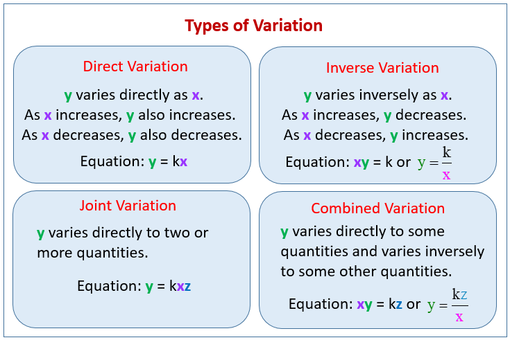 joint and combined variation worksheet