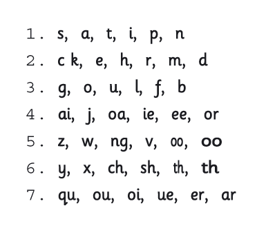 About Jolly Phonics — Curious Thoughts Academy