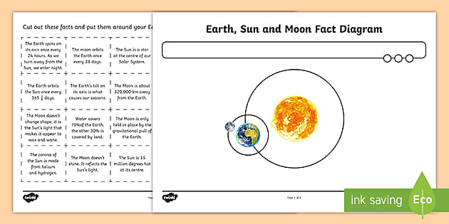just the facts earth and space science worksheet answers