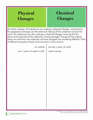 Physical and Chemical Changes | Worksheet 
