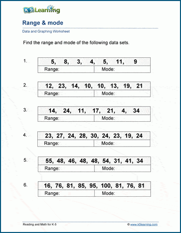 Range &  Mode Worksheets | Worsheets library