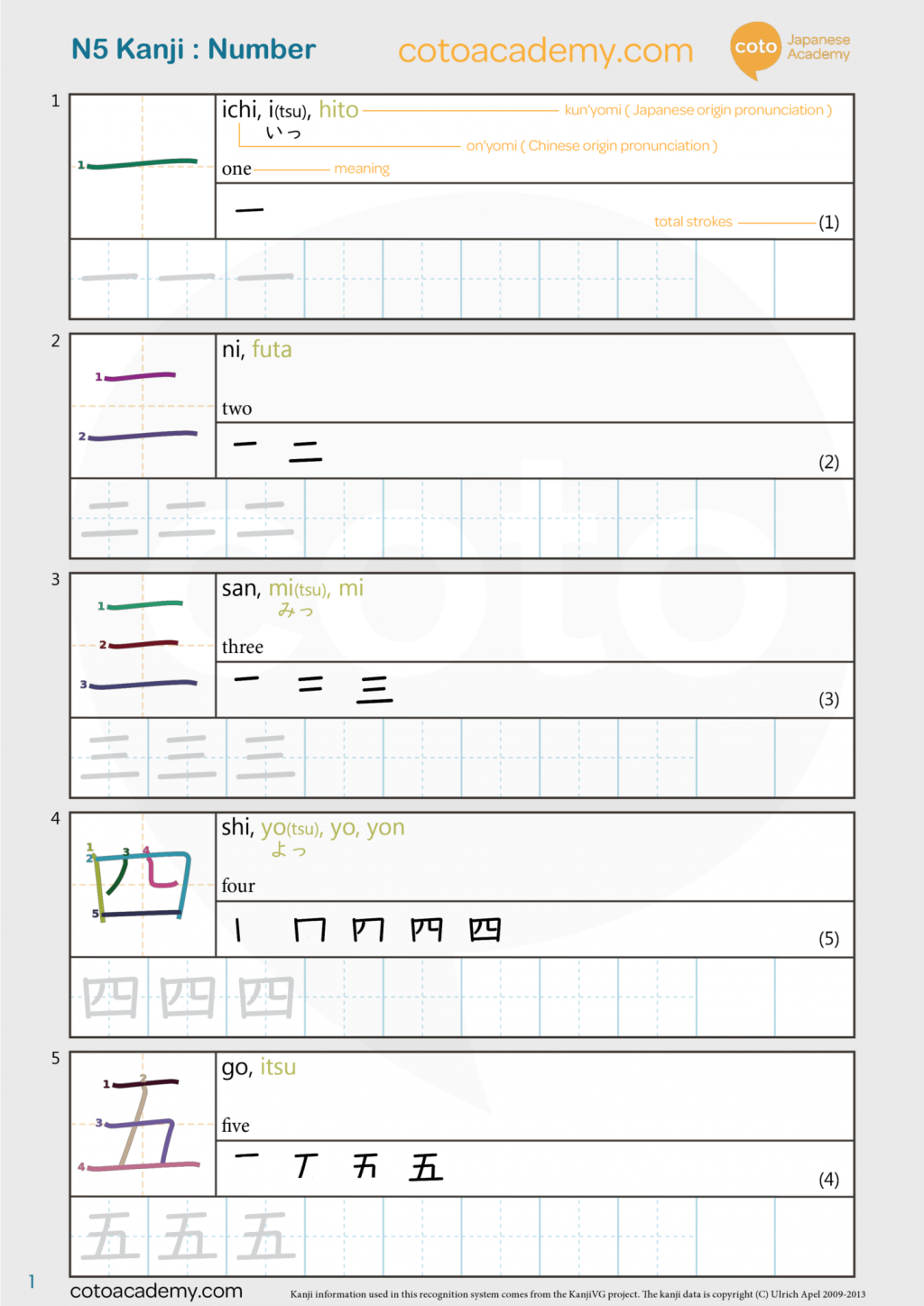 Kanji Worksheet Free PDF Download: JLPT N5 - Unit 1: Numbers