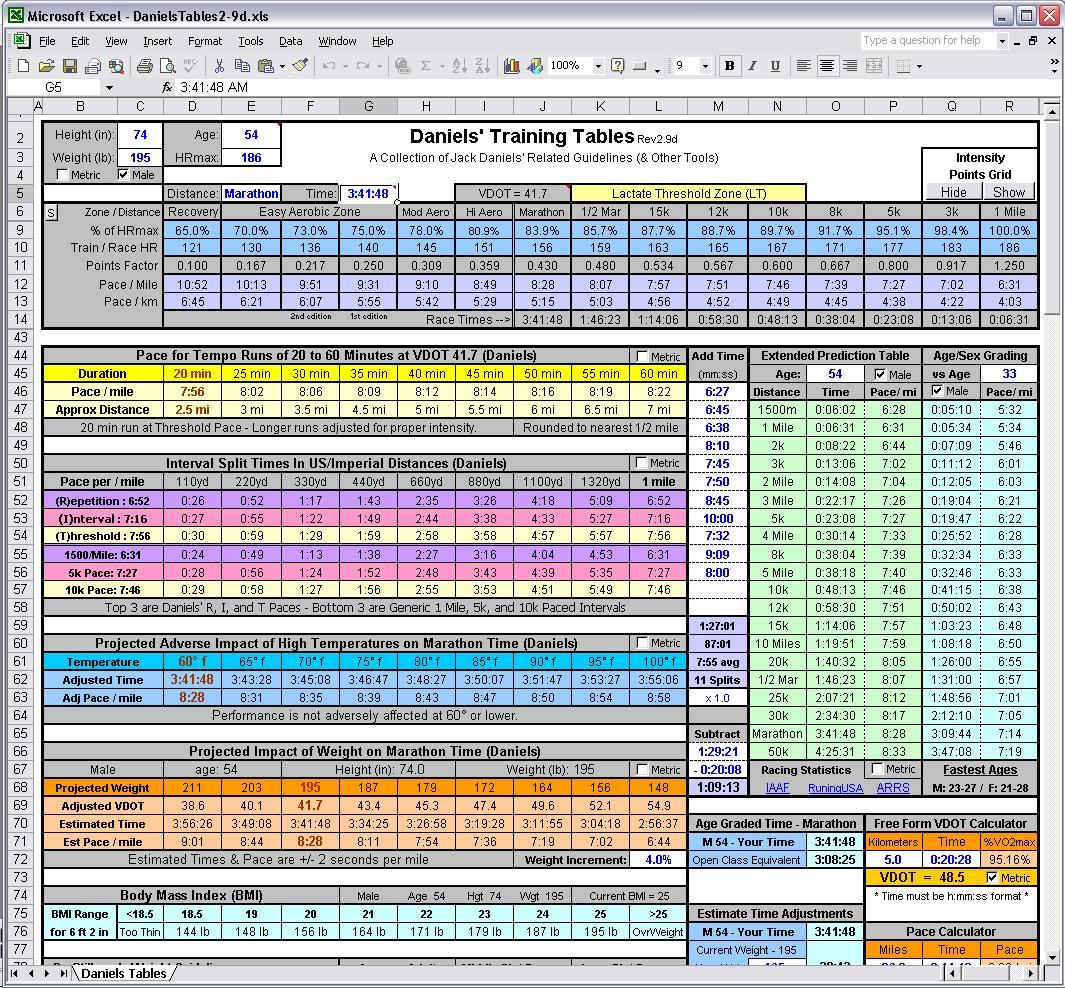 Runners Projection Utilities <small>(and other cool stuff)</small>
