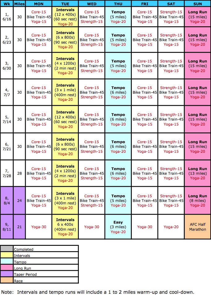 Running Inspired Blog | Discipline. Persistence. Patience. | Page 4