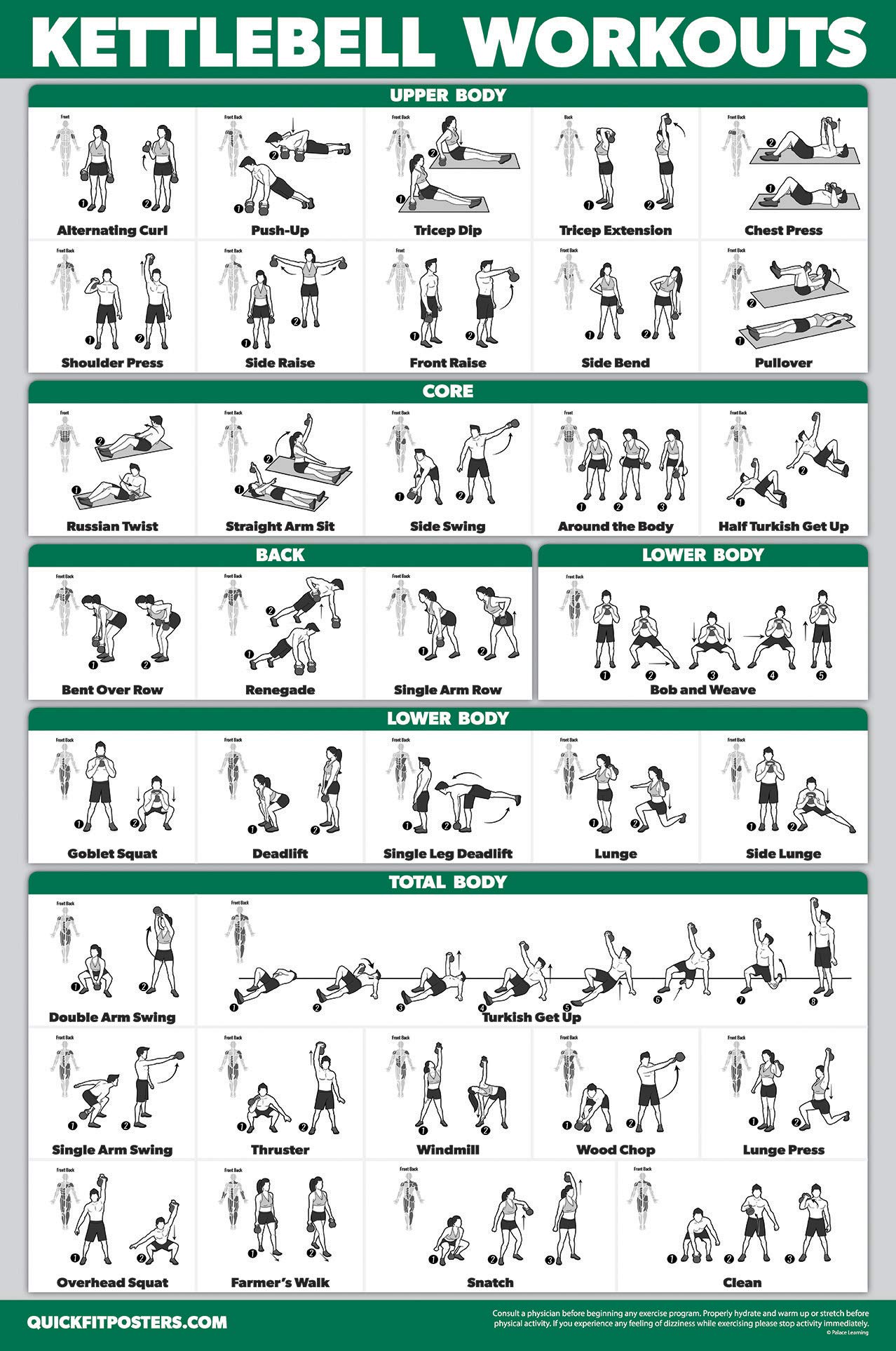 QuickFit Kettlebell Workout Exercise Poster | Double Sided ...