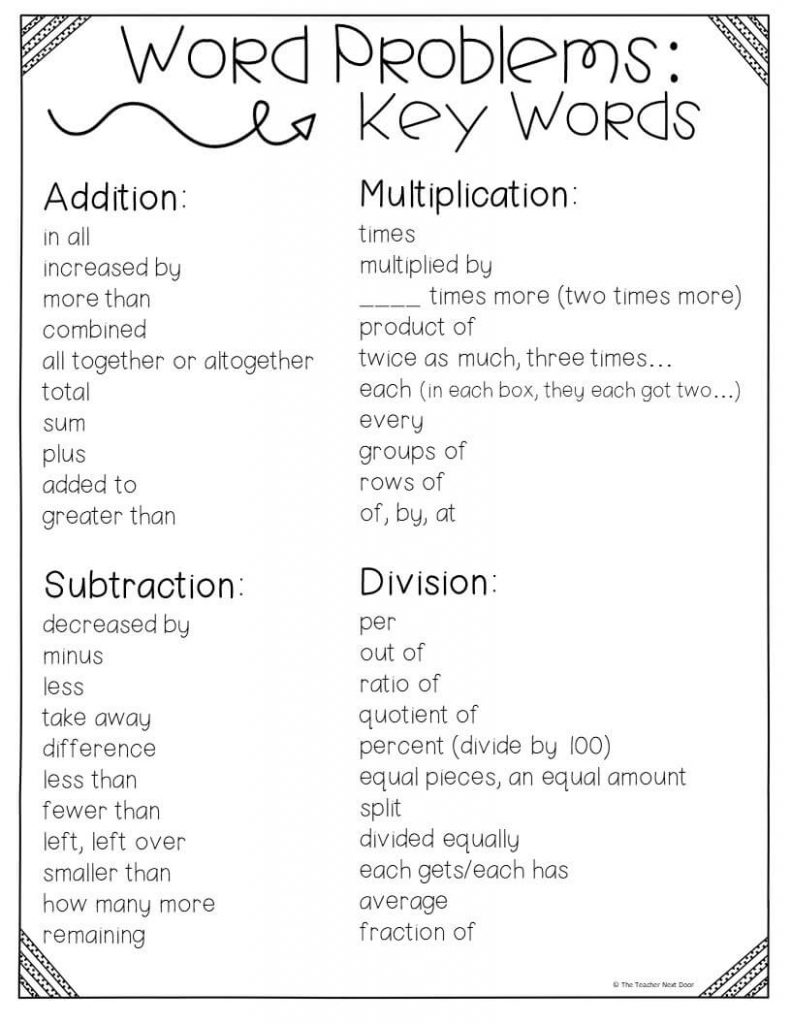 Strategies for Solving Word Problems - Math - The Teacher Next Door - Worksheets Library strategies-for-solving-word-problems-math-the-teacher-next-door-worksheets-library