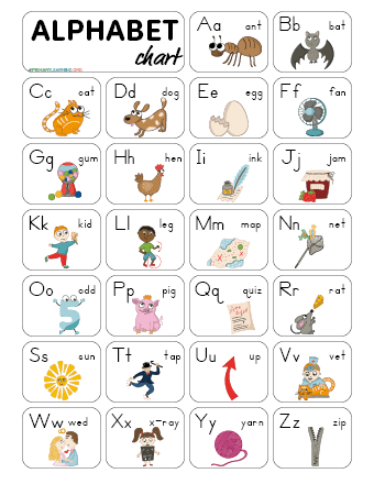 Alphabet Chart for Kindergarten  