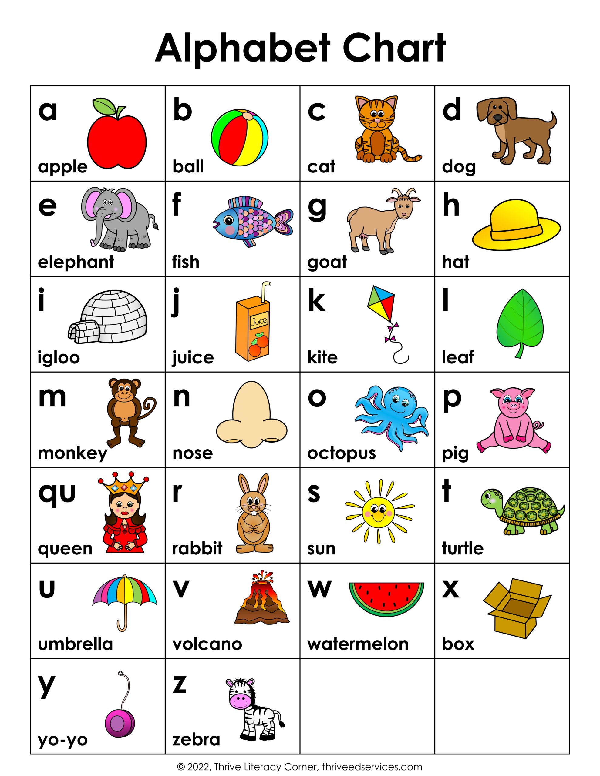 6 Ways To Use An ABC Chart FREE Printable 4 Kinder Teachers 6 Ways To Use An ABC Chart FREE Printable 4 Kinder Teachers