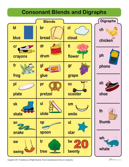 Consonant Blends and Digraphs List | Printable Chart