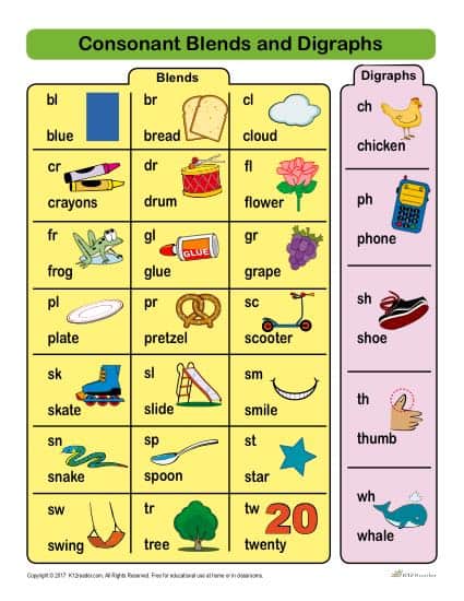 Consonant Blends and Digraphs Printable Activity