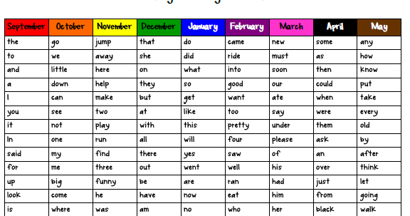 kindergarten sight words charts