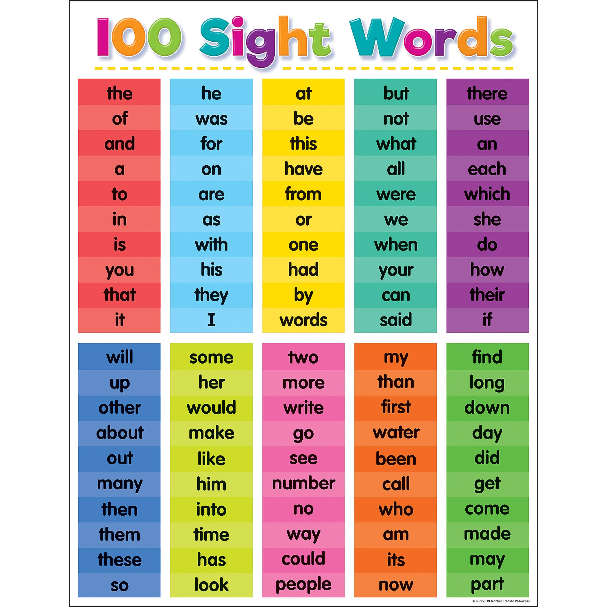 TEACHER CREATED RESOURCES - Colourful 100 Sight Words Chart