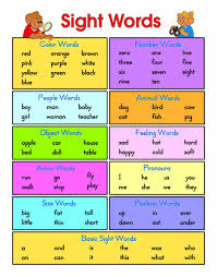 Sight Words Kindergarten | 6.8K plays | Quizizz