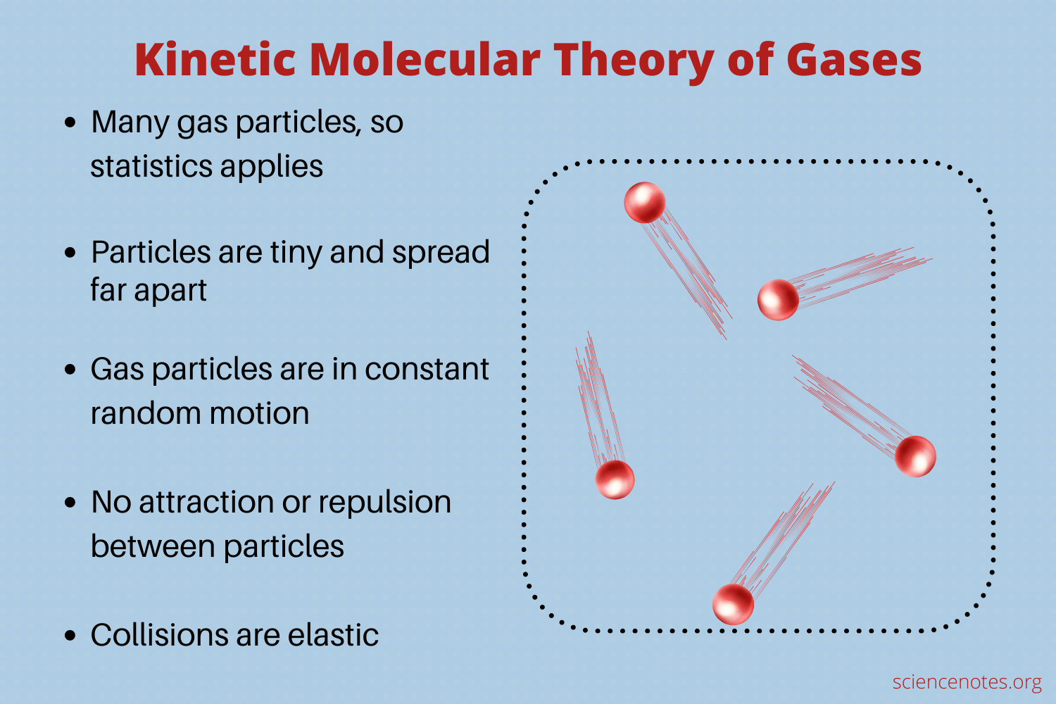 kinetic-molecular-theory-of-gases-worksheets-library