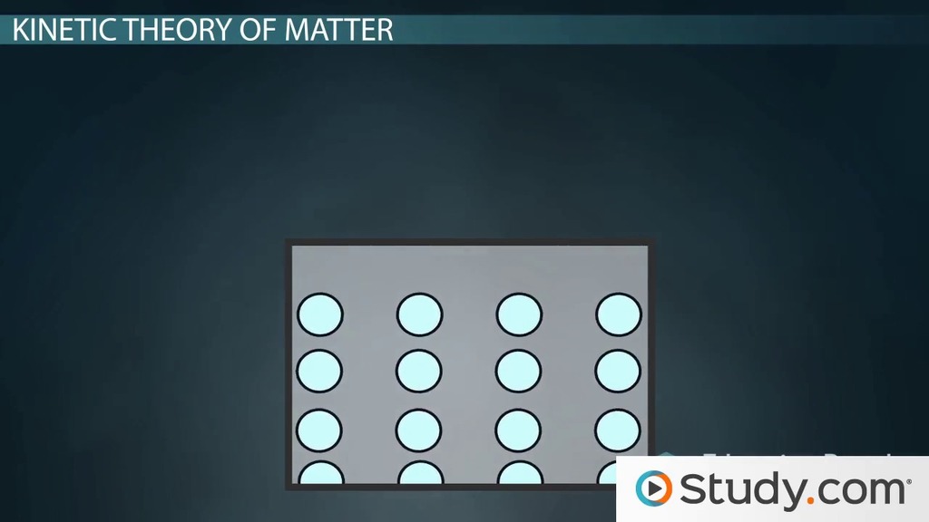 Kinetic Theory of Matter | Definition &  Overview Video